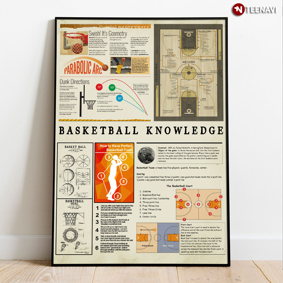 Basketball Knowledge Poster