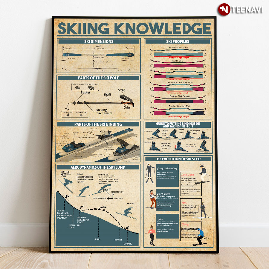 Skiing Knowledge