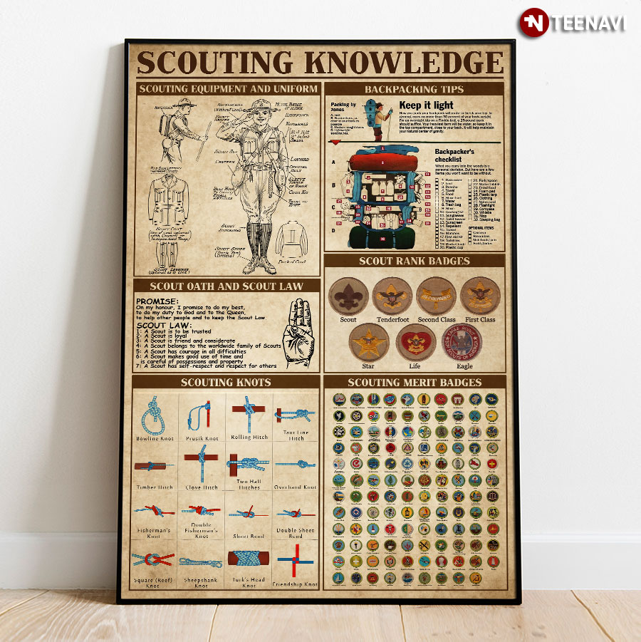 scouting knowledge poster