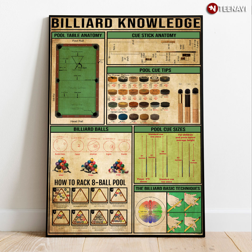 Billiard Knowledge