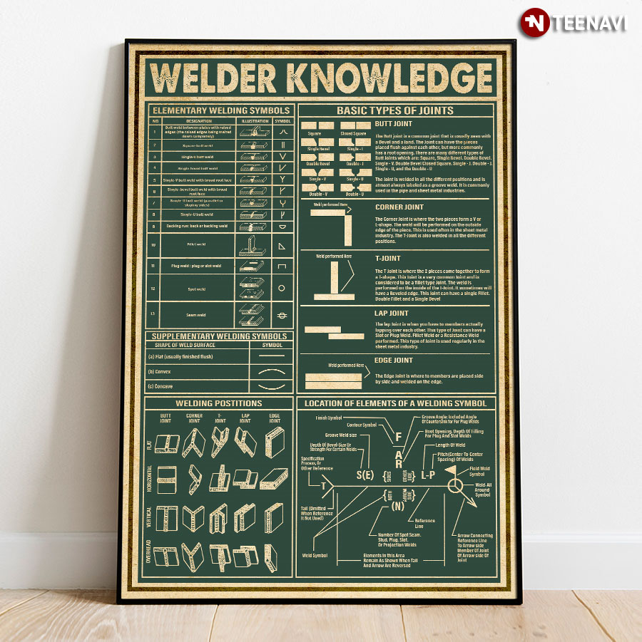 Vintage Welder Knowledge