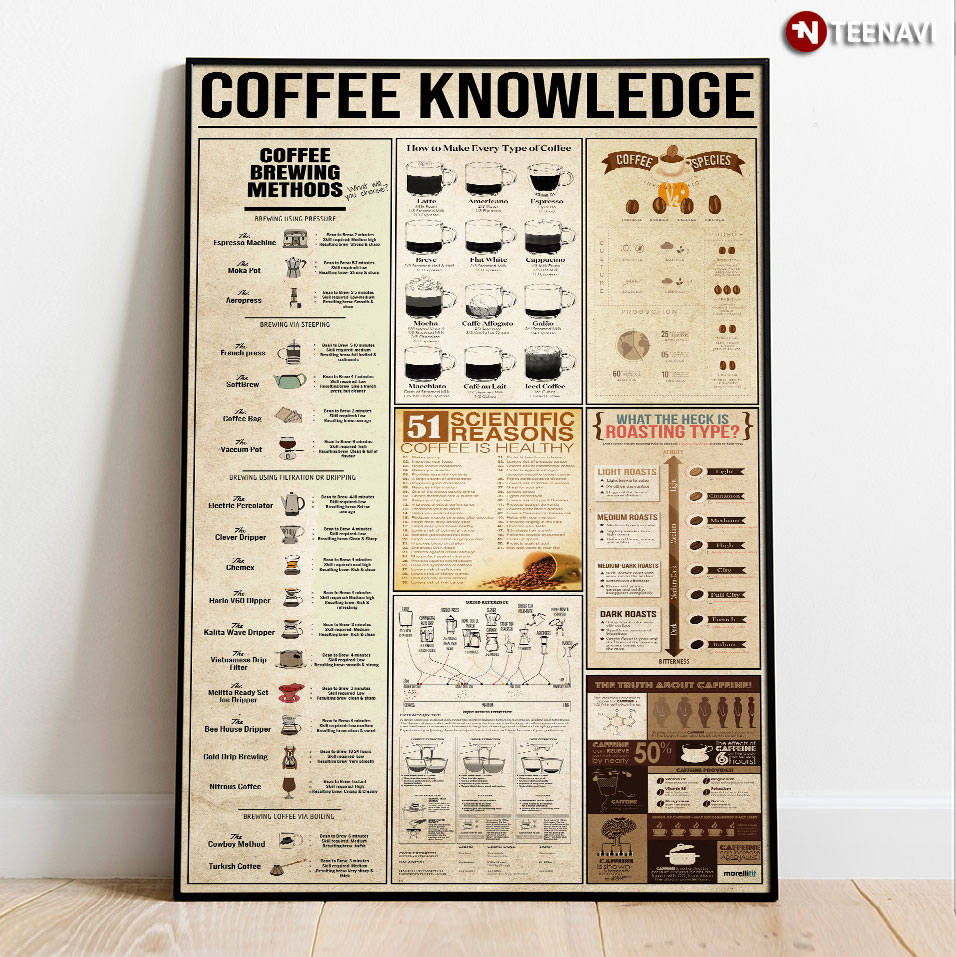 Coffee Knowledge
