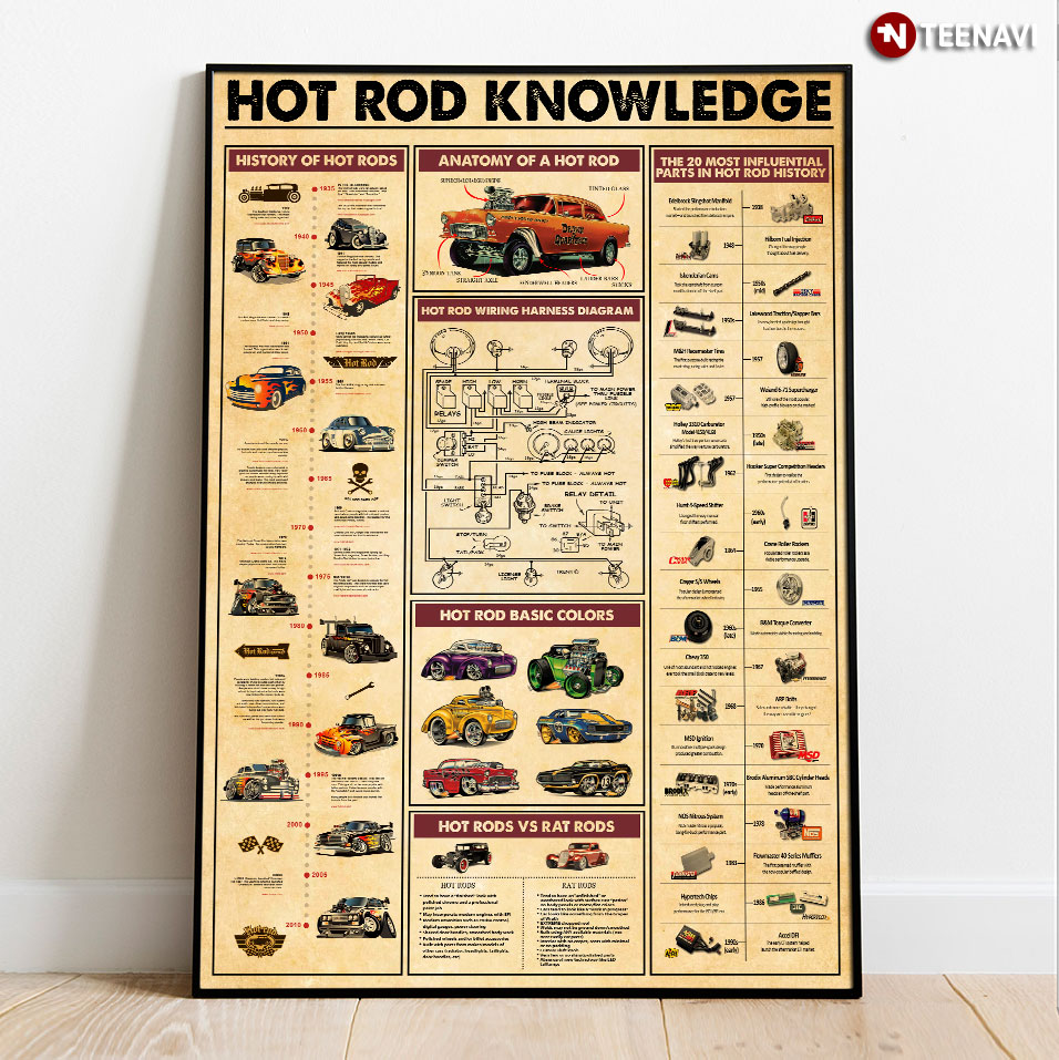 Hot Rod Knowledge History Of Hot Rods Anatomy Of A Hot Rod Hot Rod Basic Colors Hot Rods Vs Rat Rods The 20 Most Influential Parts In Hot Rod History