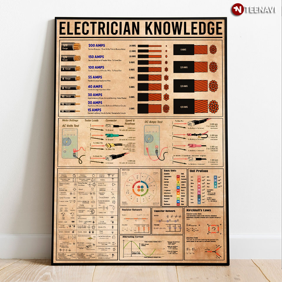 Vintage Electrician Knowledge Poster