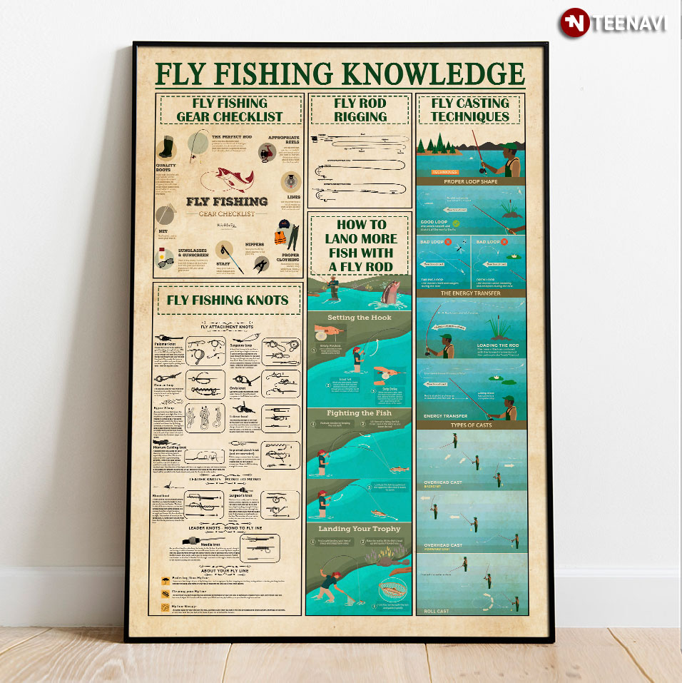 Fly Fishing Knowledge Poster