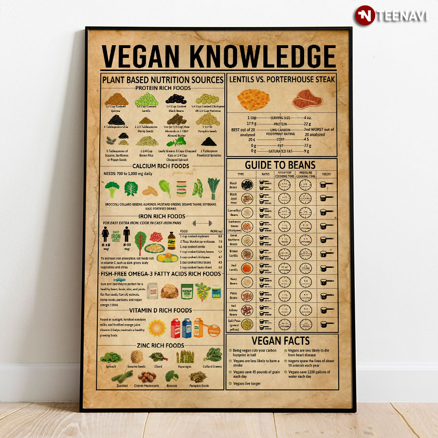 Vegan Knowledge Plant Based Nutrition Sources Lentils Vs. Porterhouse Steak Guide To Beans Vegan Facts