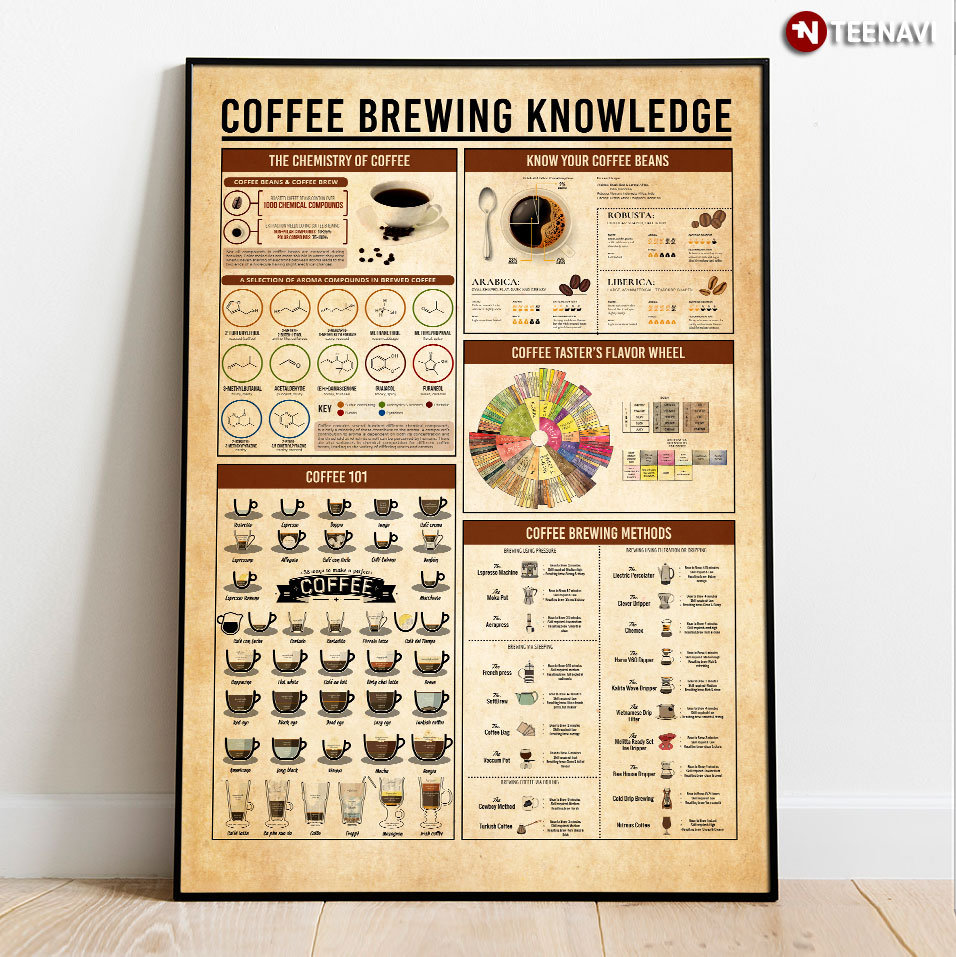 Coffee Brewing Knowledge