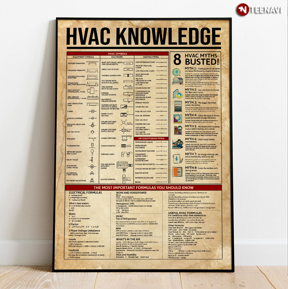 HVAC Knowledge Poster