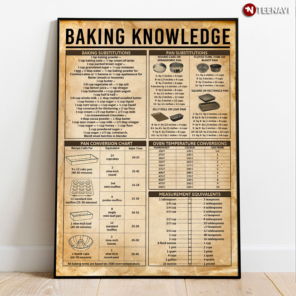 Baking Knowledge Poster