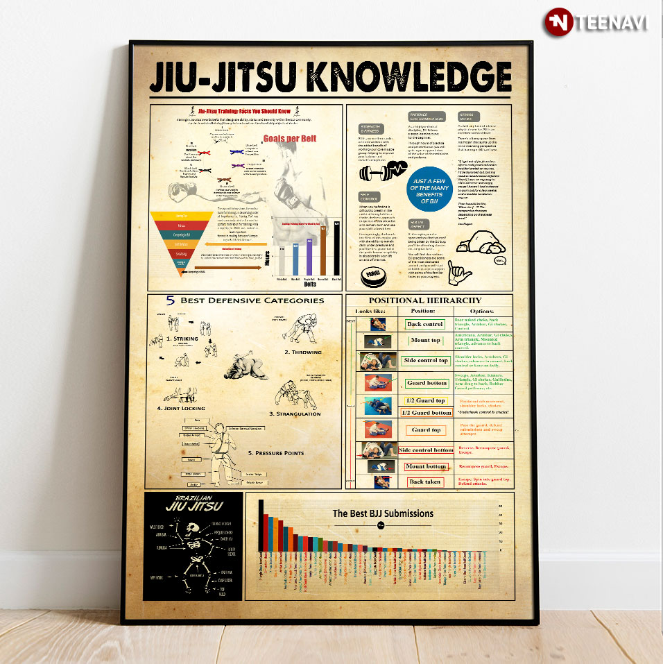 Japanese Martial Art Jiu-Jitsu Knowledge