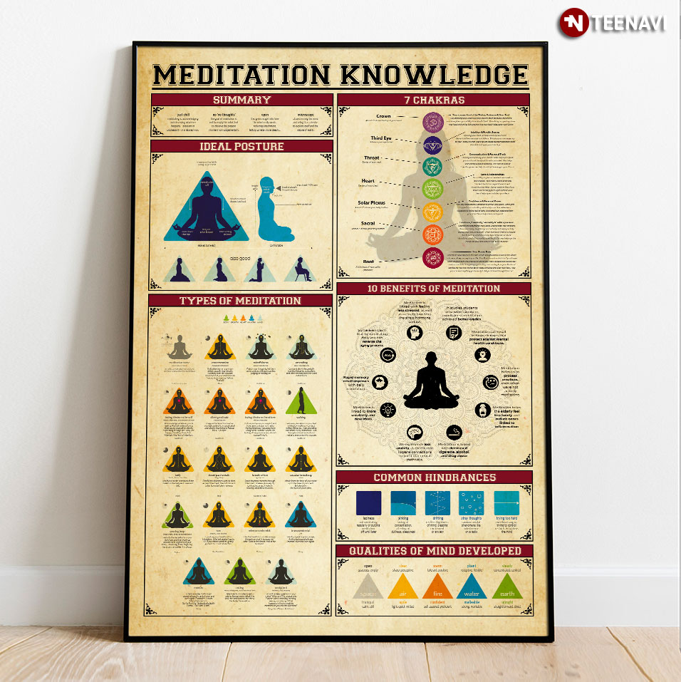 Meditation Knowledge