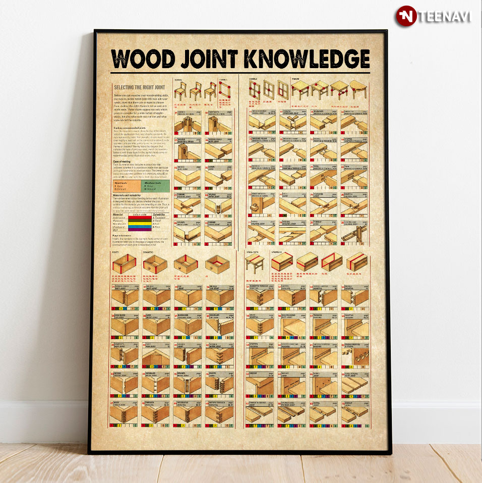 Vintage Wood Joint Knowledge