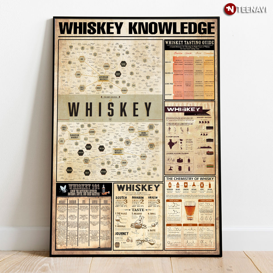 Whiskey Knowledge