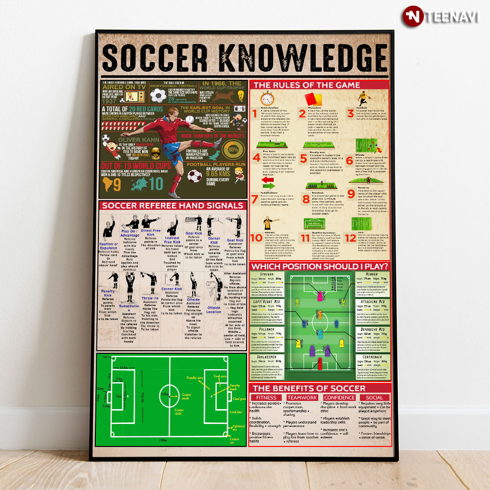 Soccer Knowledge The Rules Of The Game Soccer Referee Hand Signals Which Position Should I Play? The Benefits Of Soccer