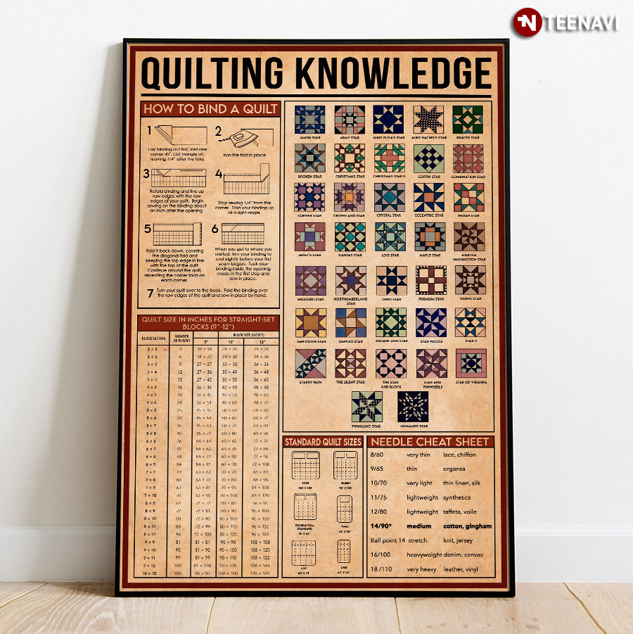Quilting Knowledge