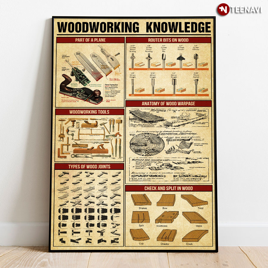 Woodworking Knowledge