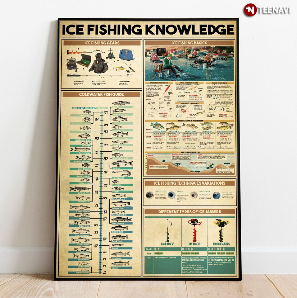 Ice Fishing Knowledge