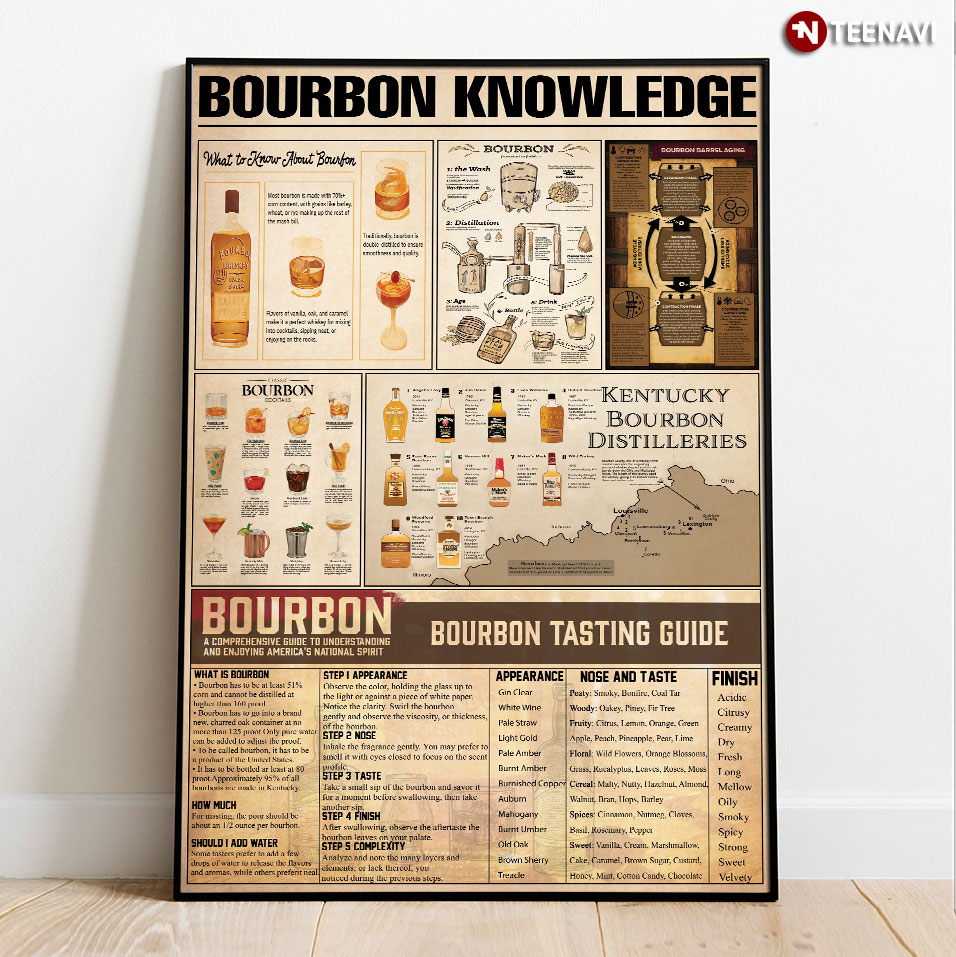 Bourbon Knowledge