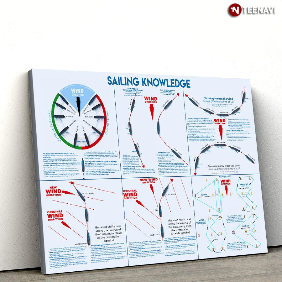 sailing knowledge poster