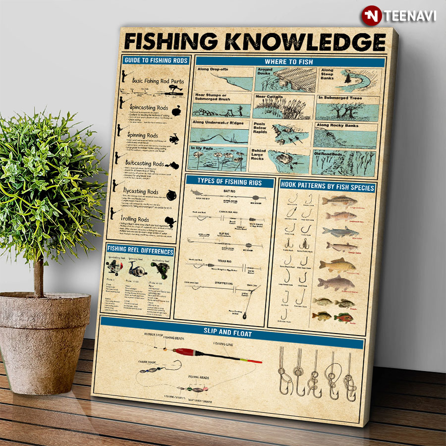 Fishing Knowledge