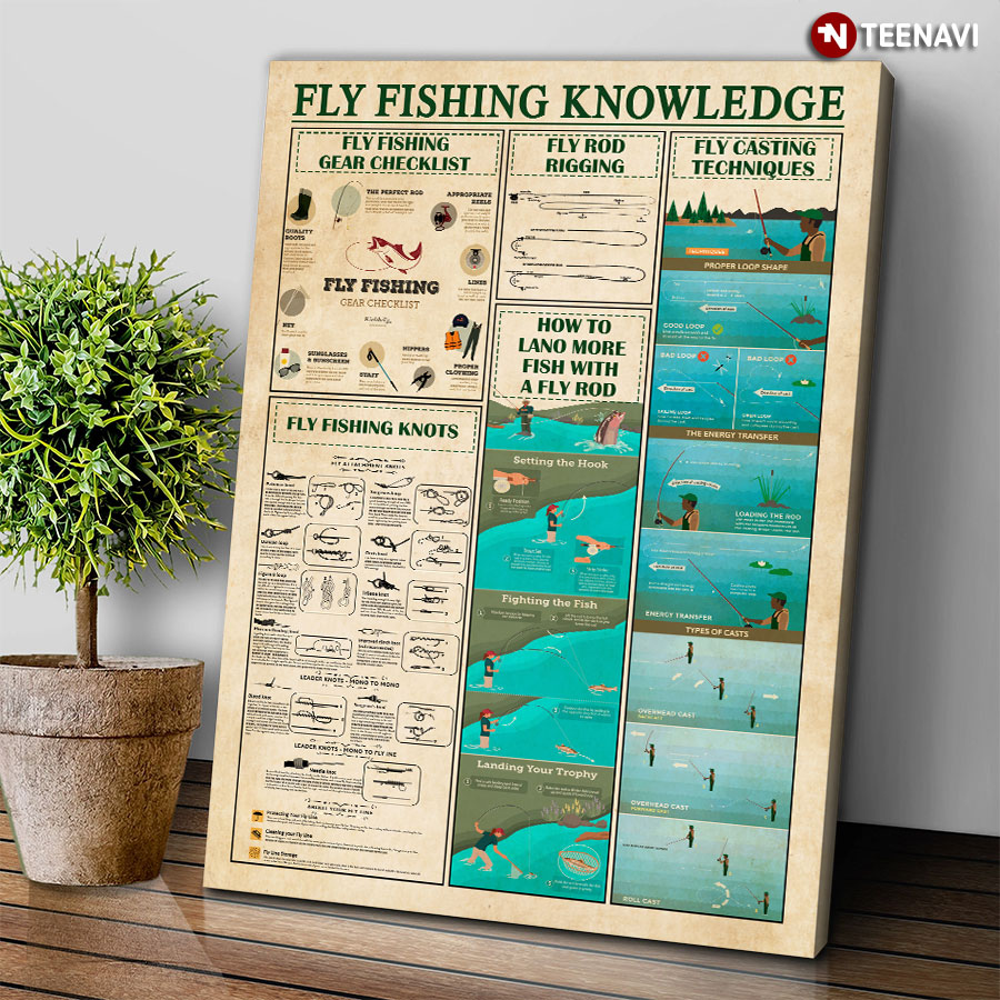 Beginner Fly Fishing Gear Checklist