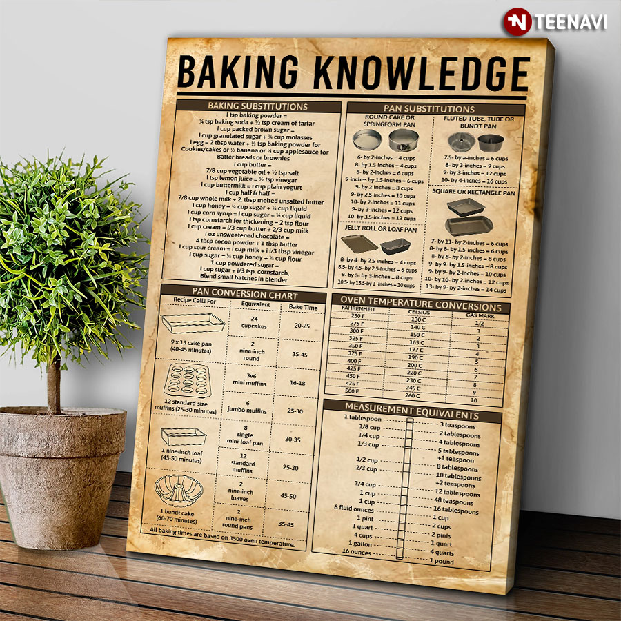 Baking Knowledge Poster