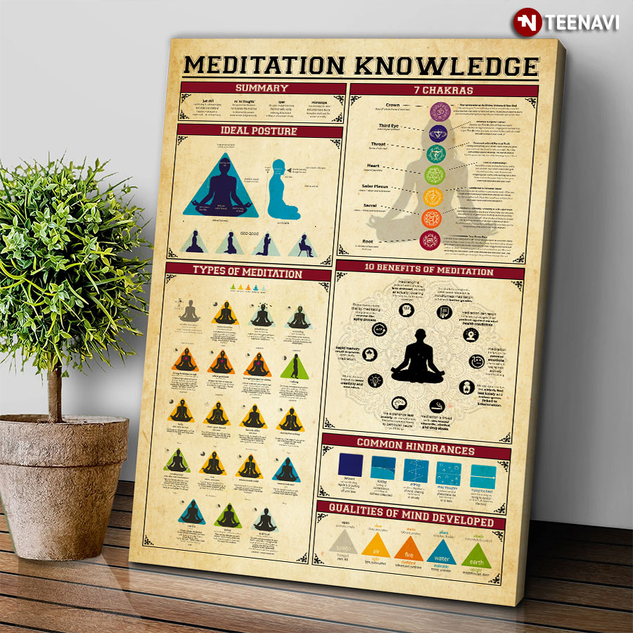 Meditation Knowledge Meditation Knowledge
