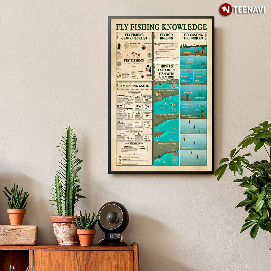 Fly Fishing Knowledge Poster