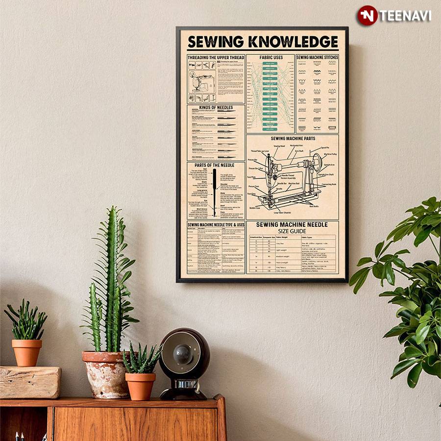 sewing knowledge poster