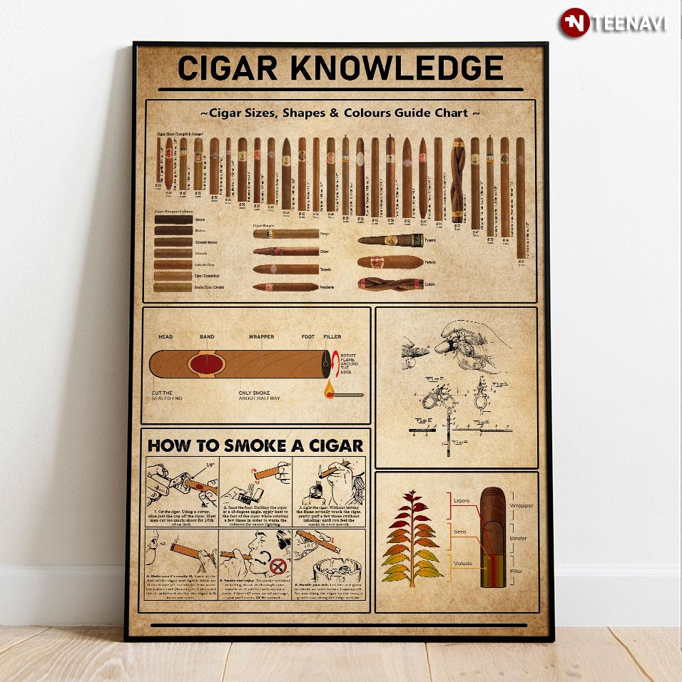Cigar Knowledge
