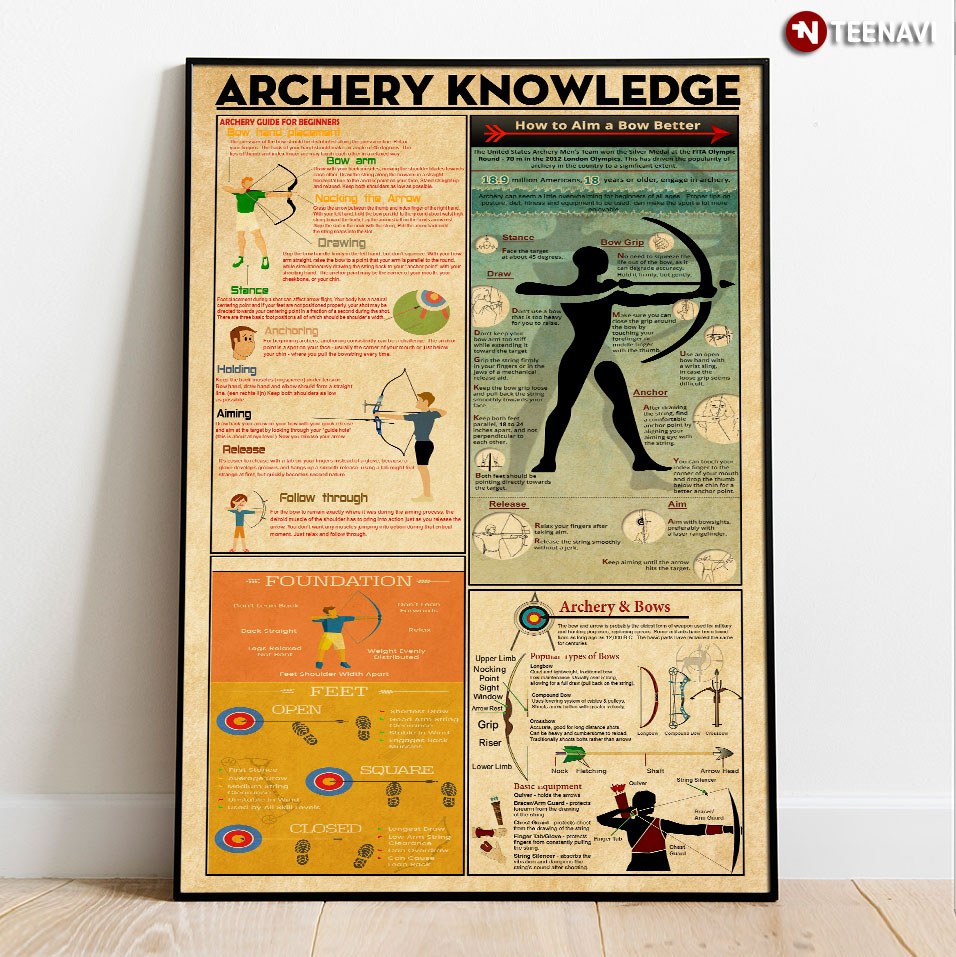 Archery Knowledge Poster