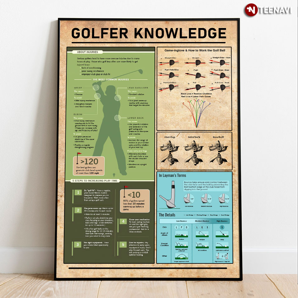 Golfer Knowledge Poster