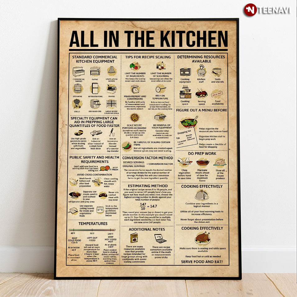 Cooking Knowledge Poster