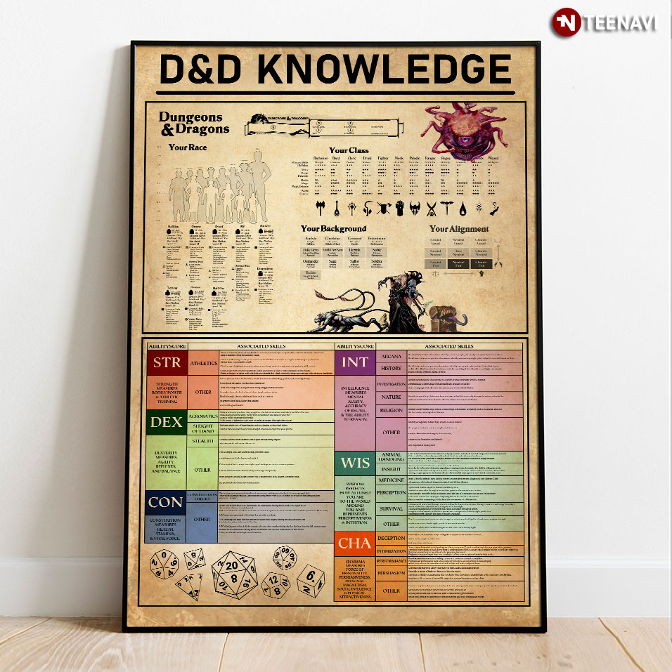 D&D Knowledge