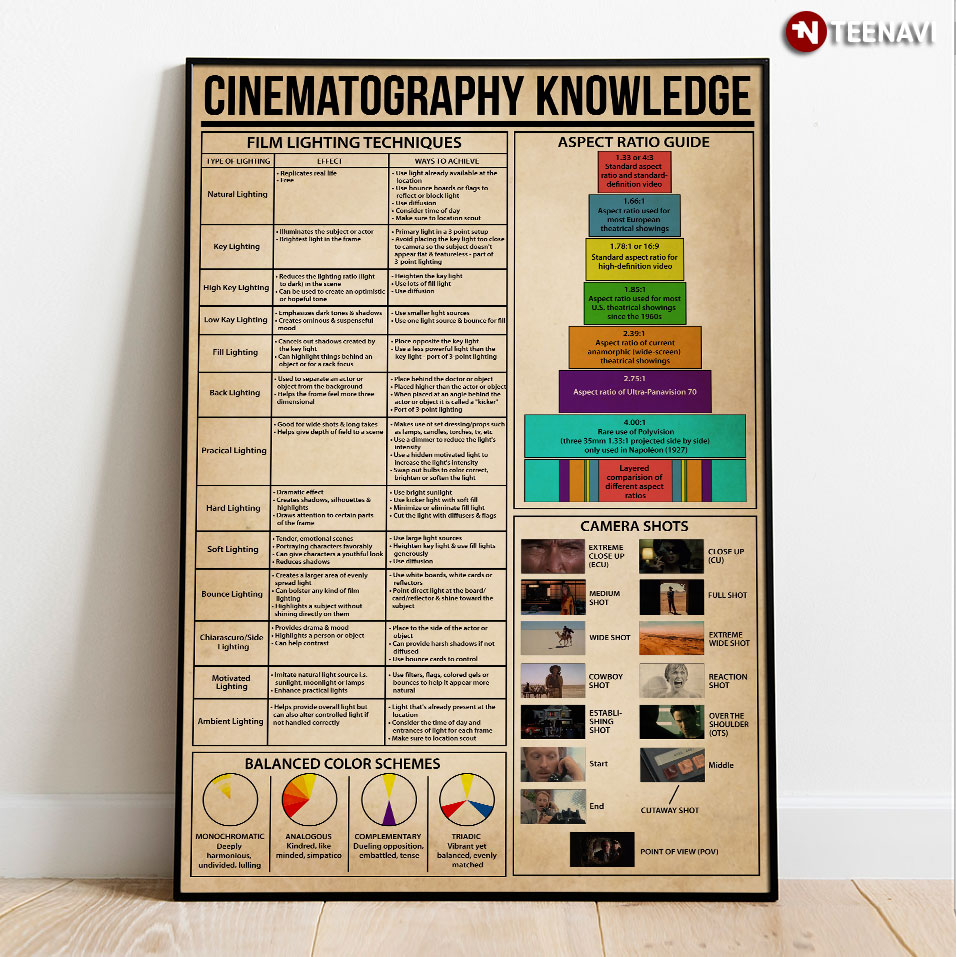 Cinematography Knowledge Poster