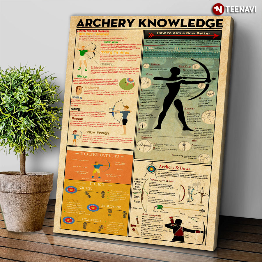 Archery Knowledge