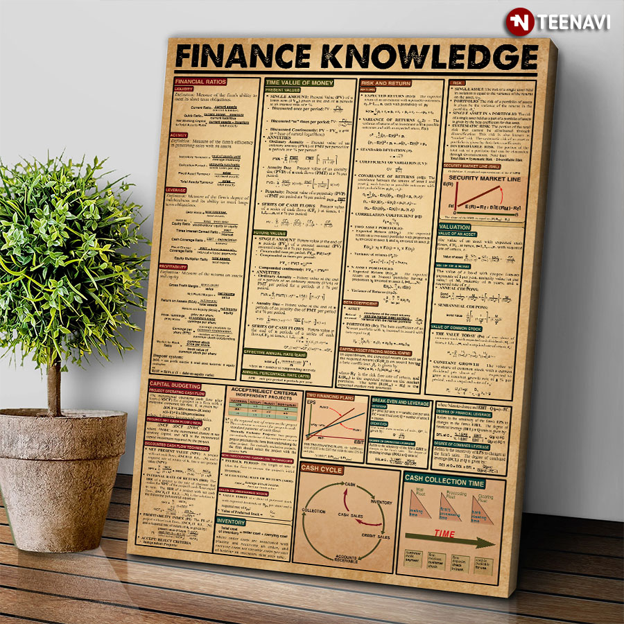 Finance Knowledge