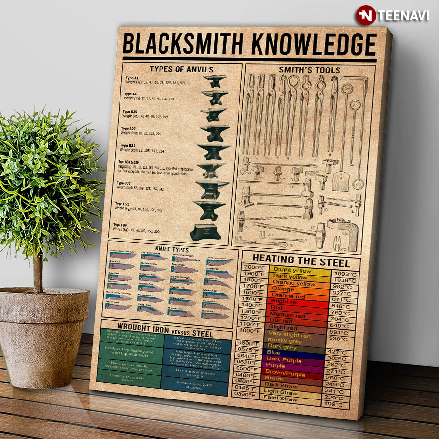 Blacksmith Knowledge
