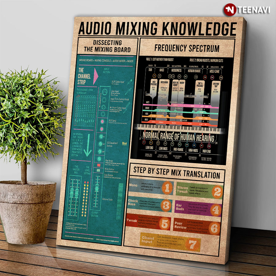 Audio Mixing Knowledge