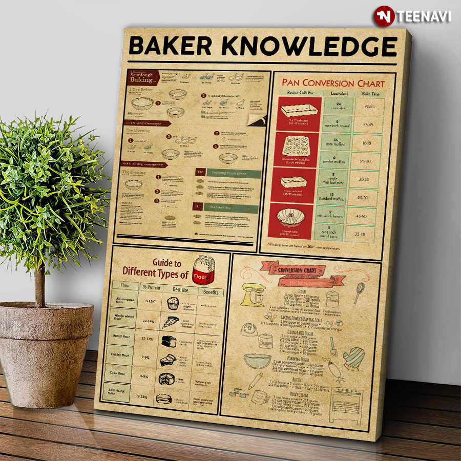 Baker Knowledge