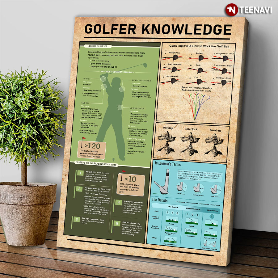 Golfer Knowledge