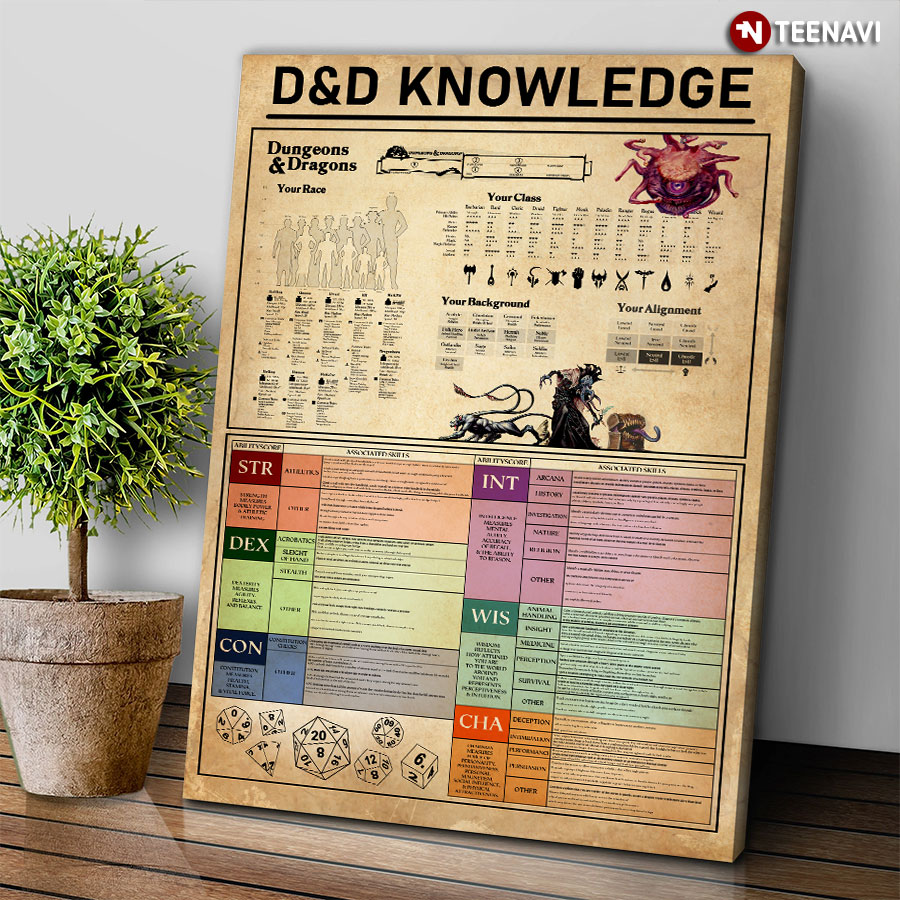 D&D Knowledge