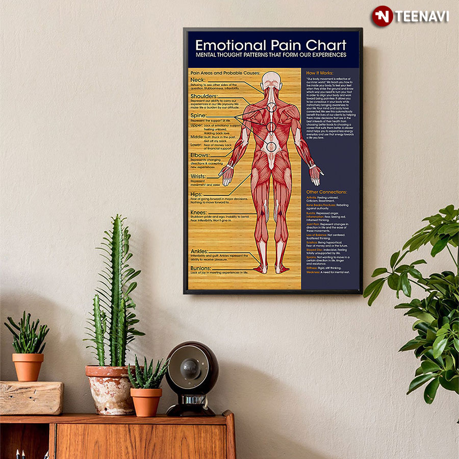 Massage Therapist Emotional Pain Chart Poster
