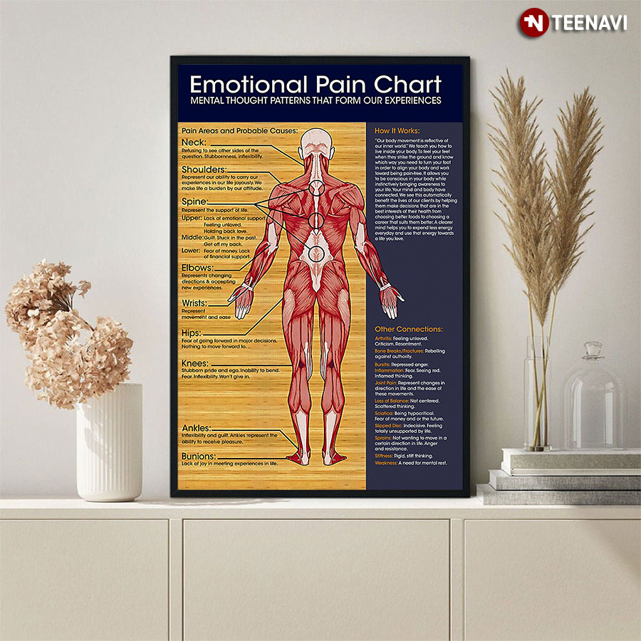 Massage Therapist Emotional Pain Chart Poster
