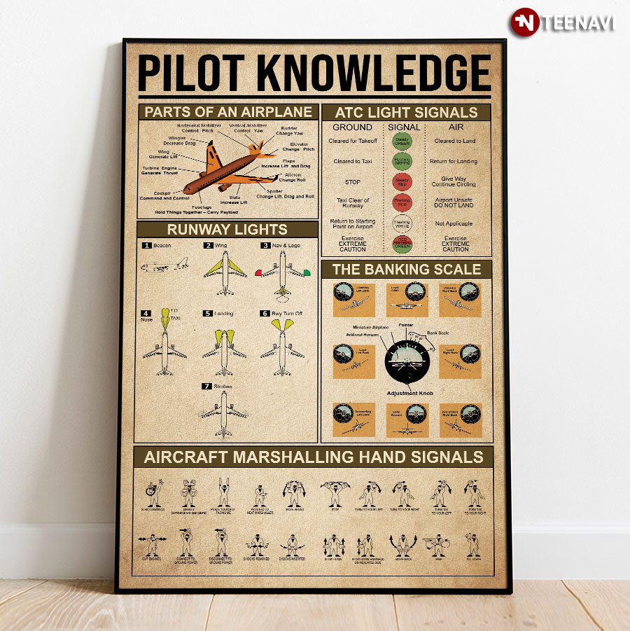 Pilot Knowledge