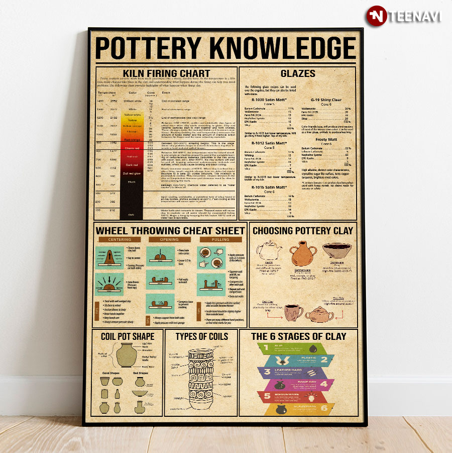 Pottery Knowledge