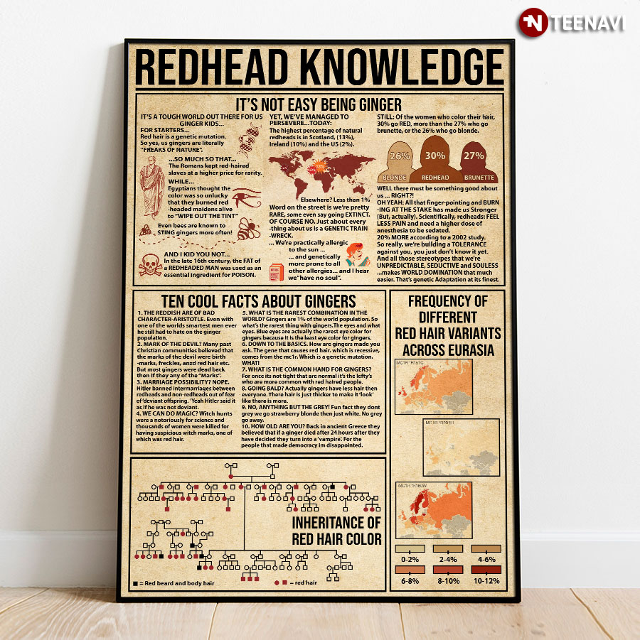 Redhead Knowledge