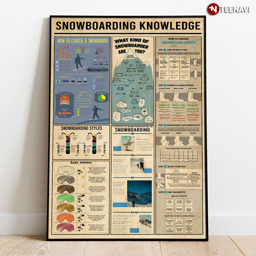 Snowboarding Knowledge