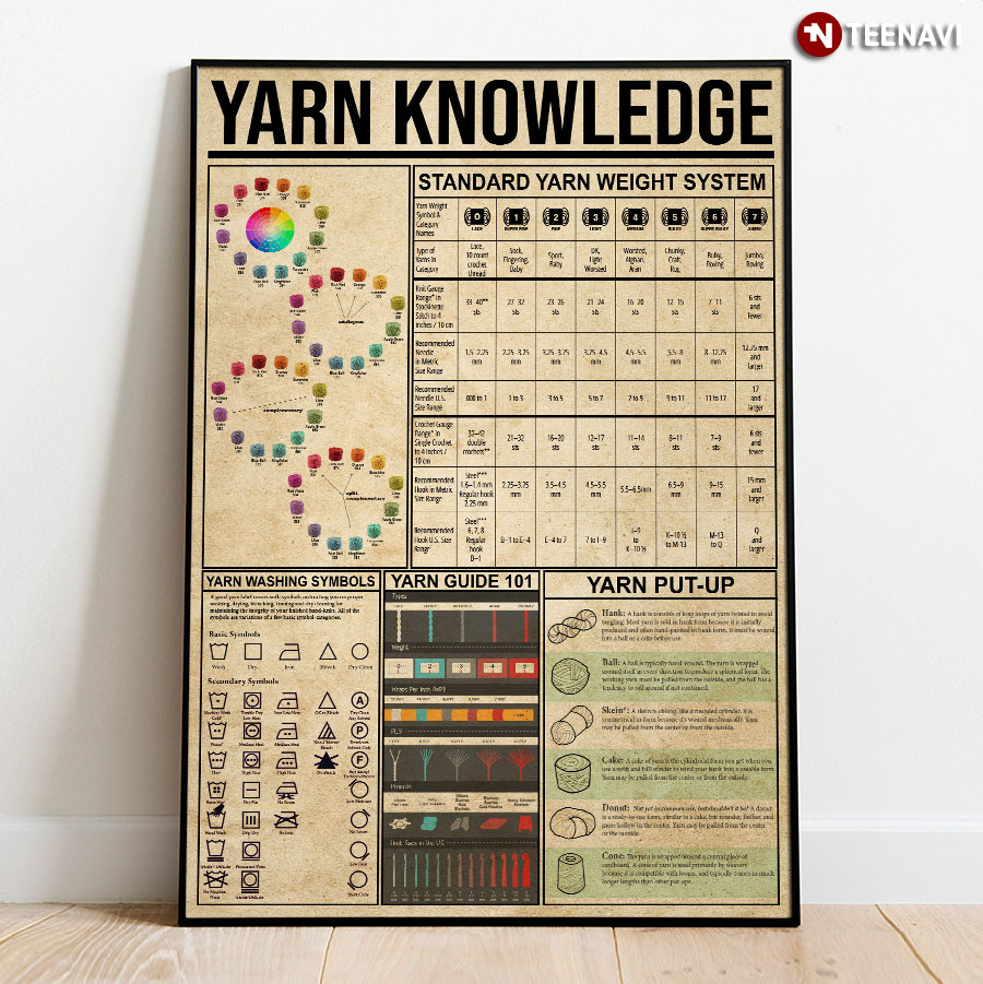Yarn Knowledge