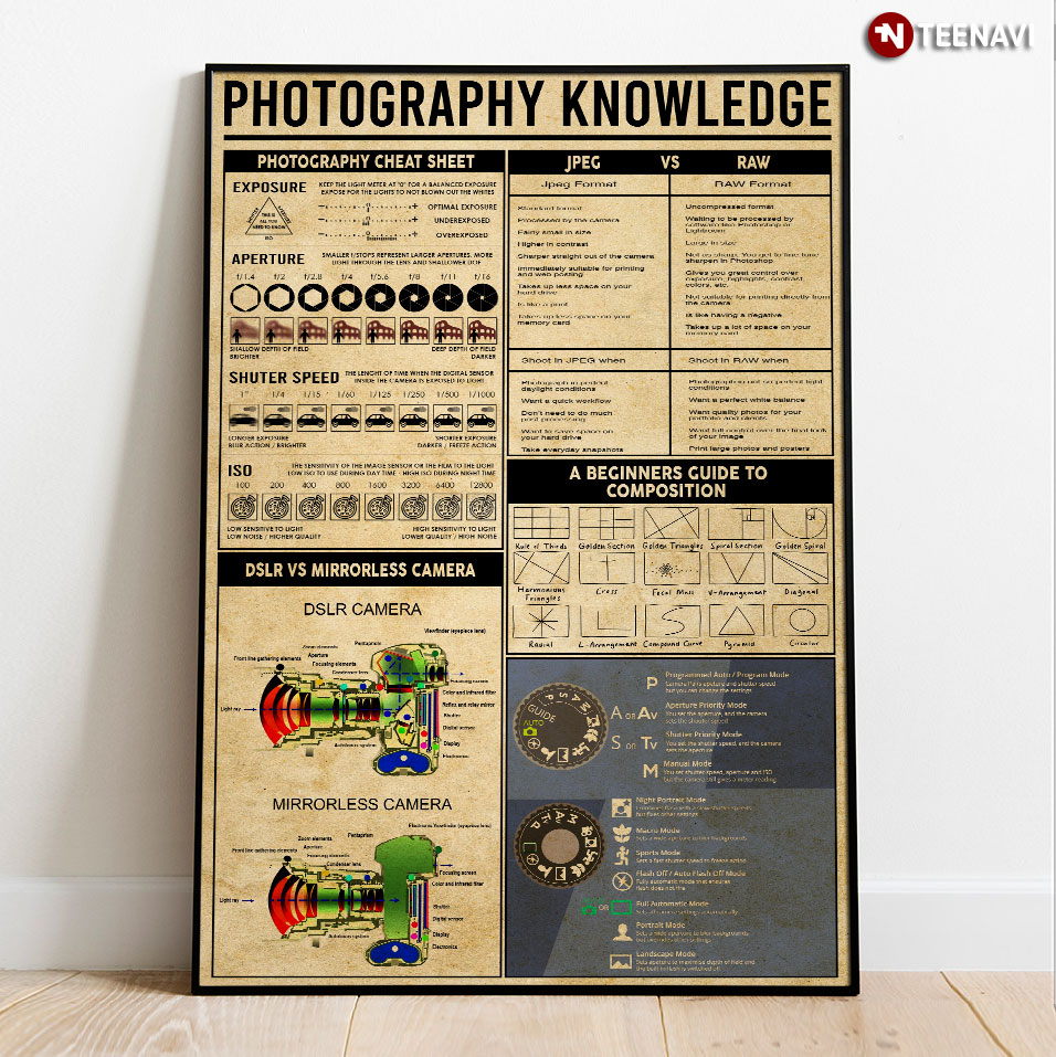 Photography Knowledge